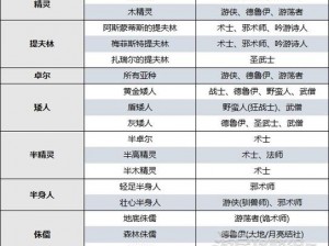 博德之门3牧师职业全面解析：神职角色特性与职责详解