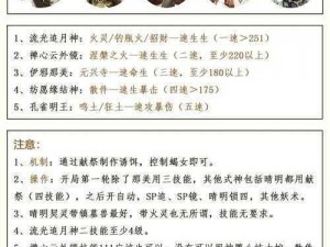 阴阳师雨女副本攻略全解析：通关奖励与每层掉落一览表重磅出炉