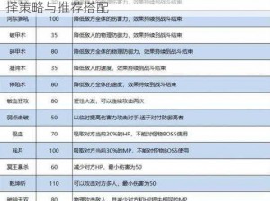 梦幻西游手游龙宫特技优选指南：揭秘特技选择策略与推荐搭配