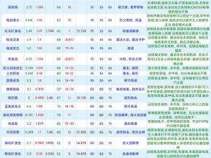 创造与魔法水池龟资质极品标准解析：深度探讨极品资质的具体数值与特点