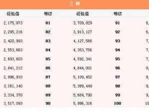 银之守墓人经验提升终极指南：快速升级攻略全解析