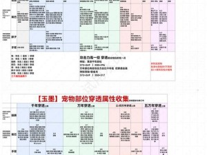 山海异闻录：鬼谷宠物精选指南与魂印选择推荐全攻略