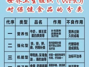 西西人体系旗下高品质保健品，守护您的健康生活