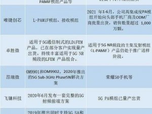 5g射频天线国产价格(5G 射频天线国产价格是多少？)