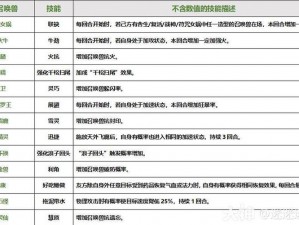 大话西游手游召唤兽技能强心术：实战效果深度解析与应用指南