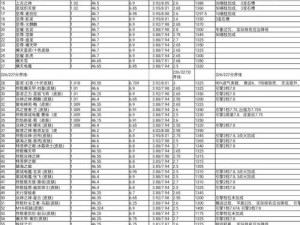 揭秘QQ飞车手游赛车排行榜Top15，购车首选攻略在此