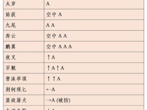 流星蝴蝶剑手游锻造技巧详解：提升出货率与祈福锻造攻略指南