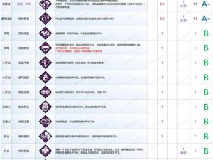 黎明觉醒生机天赋技能加点攻略：解锁角色天赋技能加成之道