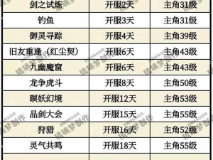 天剑飞仙玩转元宝使用策略：非R之路，成大神之途的最佳路径探索