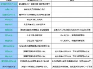 关于万王之王3D珍稀坐骑获取指南：详尽步骤与实用技巧的探讨