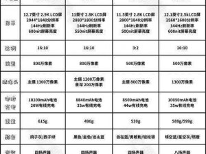 成色好p31s真的好、成色好 p31s 真的好，性价比超高值得购买