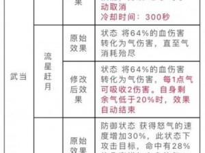 基于天龙八部手游峨眉职业特性解析的深度攻略：武学绝技、战术指南及核心技能分析