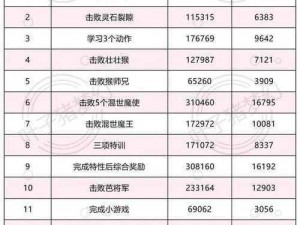 盛世九州副本攻略大全：掌握攻略技巧，轻松夺取副本丰厚奖励物品