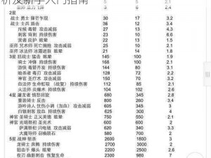 失落城堡游戏攻略秘籍：装备词条整理全解析及新手入门指南