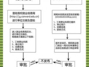 校园绑定JY收集系统【校园绑定 JY 收集系统真的安全吗？】