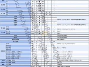 怪物猎人世界冰原重弩开荒搭配攻略：全方位解析装备选择与战斗策略