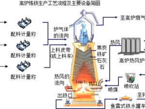 缺氧环境下炼钢的技术解析与方法介绍