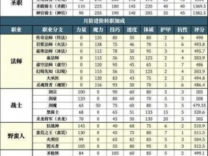 地下城堡3最强阵容搭配攻略：实战解析最佳英雄组合，提升战斗实力