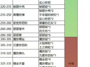 以炼金术为主导的魔法木甲制作流程与所需材料探秘