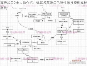 高级战争2全人物介绍：详解各英雄角色特性与技能树成长路线