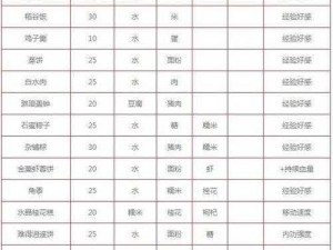 指尖江湖秘技：白水肉烹饪全攻略