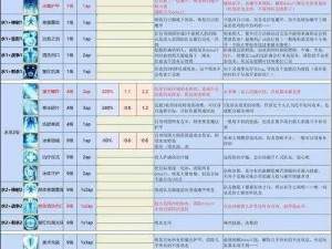 神界原罪2全技能书合成攻略：详细步骤教你如何合成全技能书