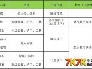 迷你世界自动挖矿攻略：轻松掌握高效挖矿技巧