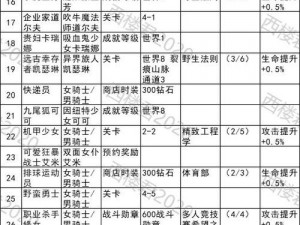 坎公骑冠剑10-3关卡三星全收集攻略详解：实用技巧与完美通关指南