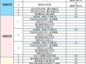 金铲铲之战黄金龙蛋签到活动揭秘：丰厚奖励等你来领黄金龙蛋奖励概览