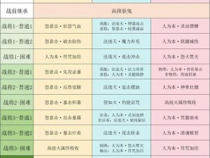 《梦幻西游攻略：深入解析如何破解六欲，掌握破六欲技巧》