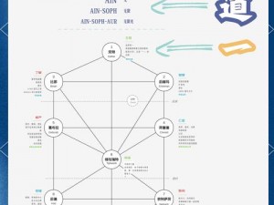逍遥武道之抉择：修炼心法与路线路径探析