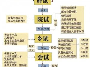 九州天空城最新科举初考答案总览：考试必备指南