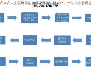 关于合来合去安装流程的详解及配置说明攻略：一站式安装配置指南