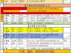 攻城三国训练材料获取途径全面解析：战略资源获取之道