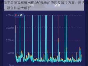 揭秘王者游戏频繁出现460现象的原因及解决方案：网络波动、设备性能大解析