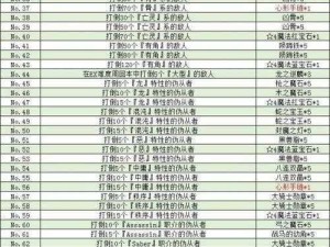 FGO魔伊联动迪卢木多实战攻略：解析WEM迪卢木多打法与策略