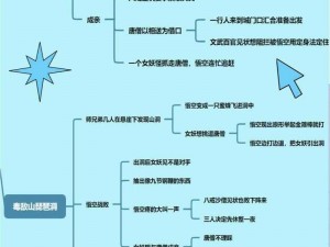 西游女儿国平民职业选择探索：民间娱乐与生活方式的融合之旅