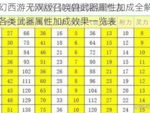 梦幻西游无双版召唤兽武器属性加成全解析：各类武器属性加成效果一览表