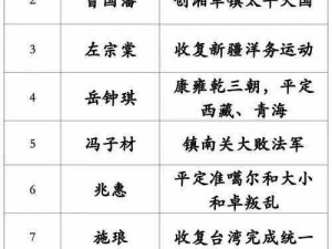 明清帝王背后的武将传奇：十大英勇将领排行榜揭秘