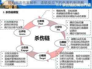 锁链回声伤害解析：连锁反应下的伤害机制详解