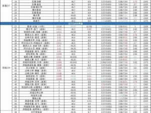 QQ飞车手游S车价格解析与排行榜全览：最新S车价格及排名一览表