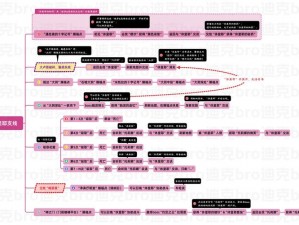 艾尔登法环游戏攻略：菈妮任务全流程详解