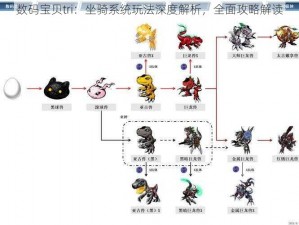 数码宝贝tri：坐骑系统玩法深度解析，全面攻略解读