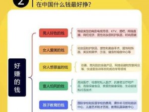 串串人生：探寻获取钞票的路径与智慧