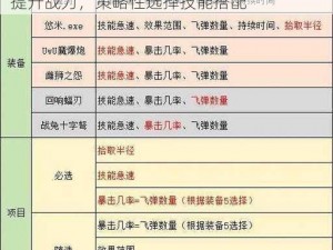 怪物X联盟2技能搭配全面解析与推荐指南：提升战力，策略性选择技能搭配