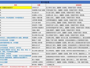 淘宝体验轻功高手走路，揭秘每日一猜答案揭秘秘籍——今日探寻答案揭晓63之秘行