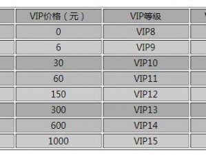 剑侠情缘手游VIP价格揭秘及专属特权全面解析：尊享VIP特权体验一览表