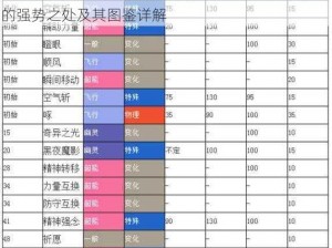 口袋妖怪复刻天然鸟深度解析与实战攻略：天然鸟的强势之处及其图鉴详解