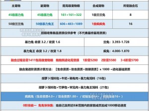 关于创造与魔法的秘密：水龟的食物偏好及其饲养秘诀