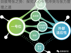 剑拔弩张之势：探究人心中的冲突与张力管理之道